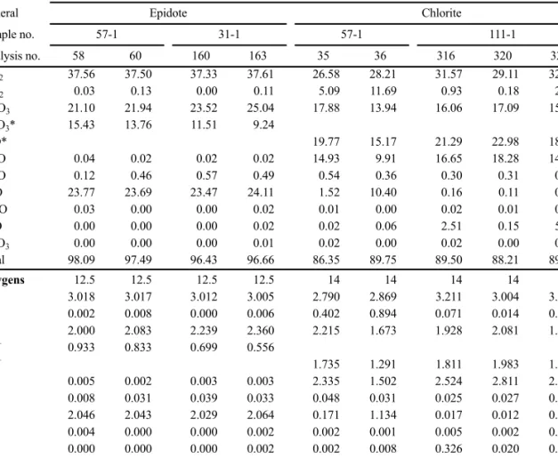 Table 5. Representative analyses of epidote and chlorite.