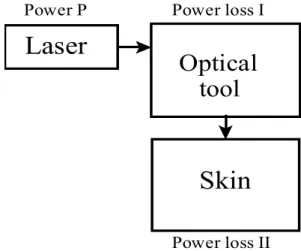 Figure 1. Schematic description of the nomencla- nomencla-ture of light wavelength range and application range