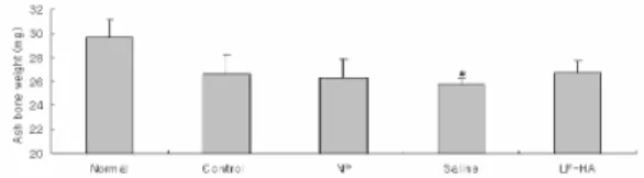 Fig.  11.  Effect  of  LF-HA  on  serum  osteocalcin  level  in  ovariectomized  mice.
