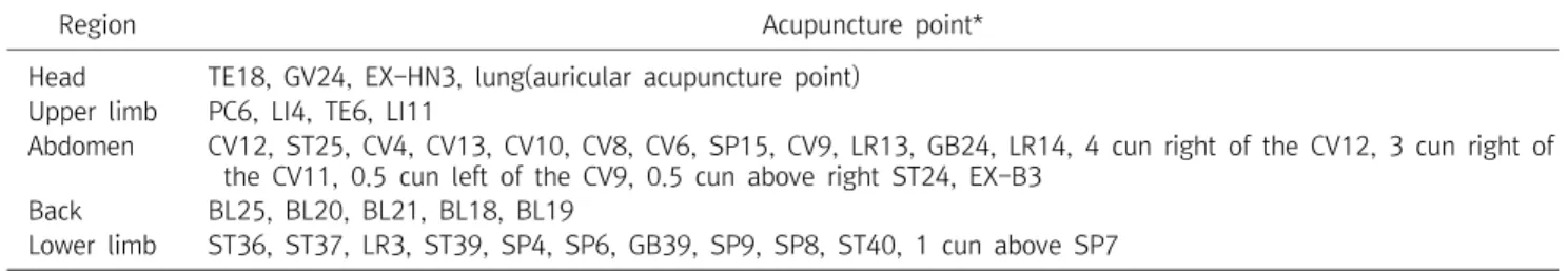 Table  2.  Combination  Intervention  in  the  Treatmenst  Group  of  Clinical  Studies