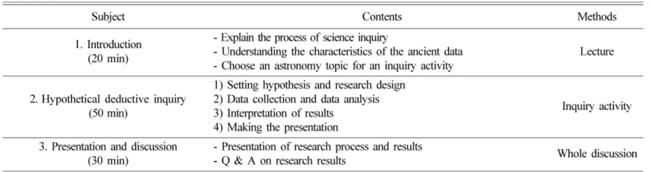Table 6. Outline of ancient astronomical data program
