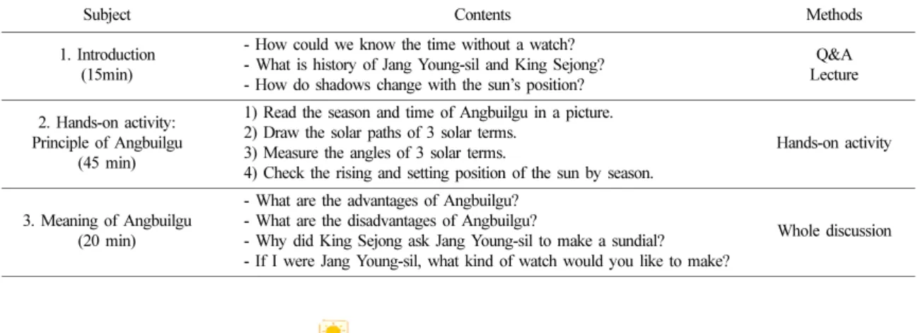 Fig. 3. Confirmation of prior knowledge: the relationship between the sun height and shadow length