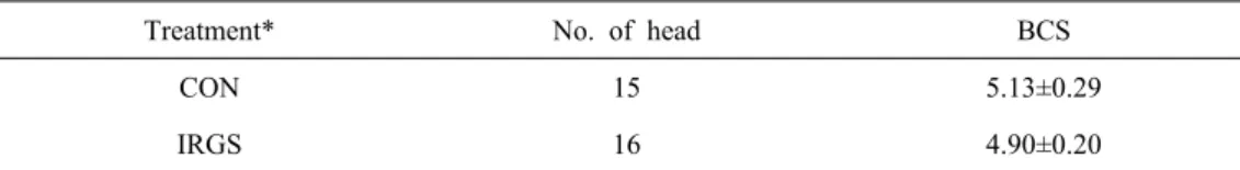 Table 6. Body condition score(BCS) at artificial insemination