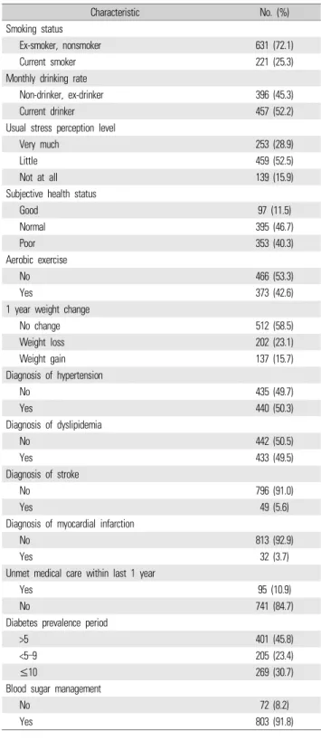 Table 1. General characteristics of study subjects