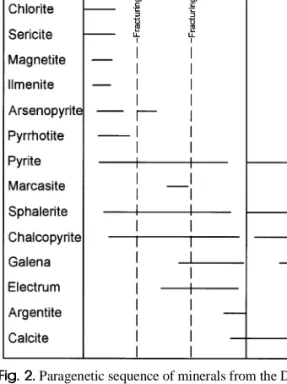 Fig. 2. Paragenetic sequence of minerals from the Daebong mine.