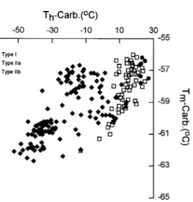 Table 1. Microthermometric data of fluid inclusions from the Daebong mine. 
