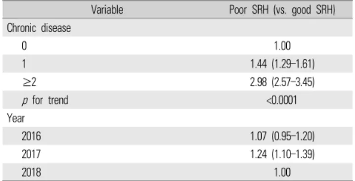 Table 2. Continued