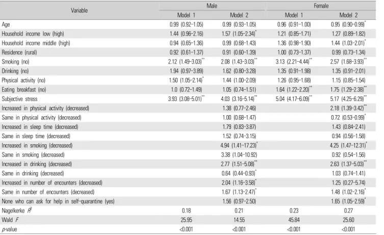 Table 5. Factors related to depressive mood experience by gender