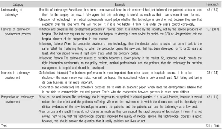 Table 3. Classification of the paragraphs with examples