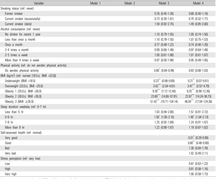 Table 4. Continued 