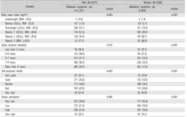 Table 2. Continued