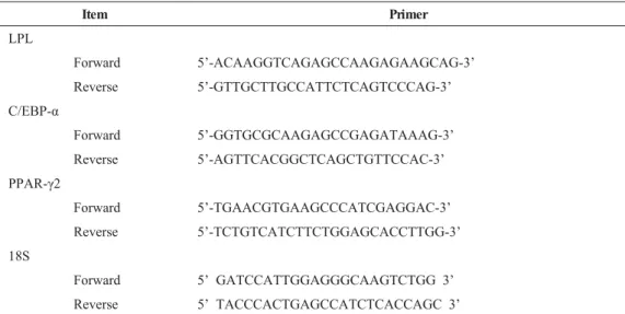 Table 1. Forward and reverse primers for real-time PCR for mouse LPL, C/EBP-Į and PPAR-Ȗ2 with an Olympus Fv 500, Confocal Laser Scanning Microscope (Olympus Co, Ltd, Tokyo, Japan).