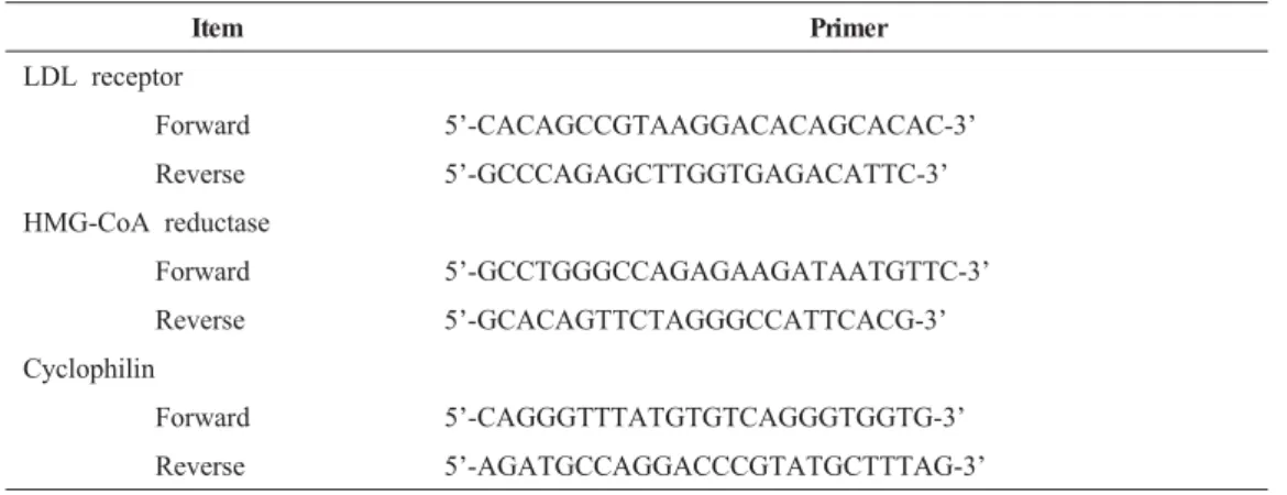 Table 2. Forward and reverse primers for real-time PCR for Human LDL receptor and HMG-CoA reductase