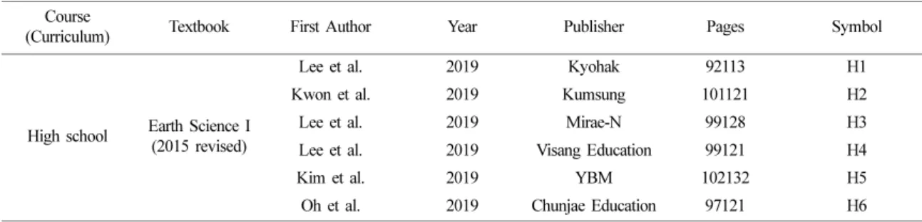 Table 1. Information of the high-school earth science textbooks with figures of sea-surface temperature in the global ocean (Park et al., 2020)