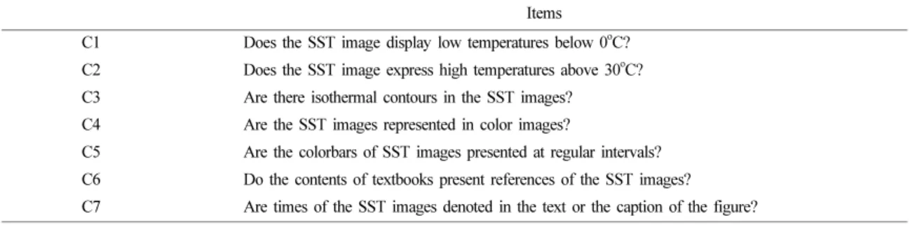 Table 2. Items to analyze sea-surface temperature (SST) images in the high-school textbooks Items