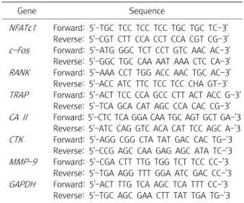 Table  1.  PCR  Primer  Sequence