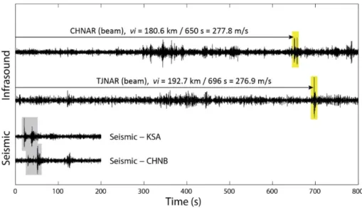 Fig. 2. An example of seismic and infrasound signals generated from a surface explosion at an open-pit limestone mine in Gangwon Province (location of the mine is plotted in Fig