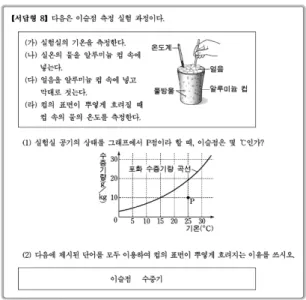 Fig. 1. Research procedure on survey of previous studies and literature, application of test tools, data collection and analysis, and assessment rubric.