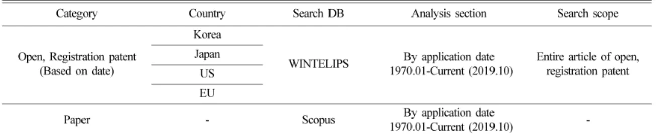 Table 2. Technology classification