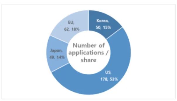 Fig. 4. Applicant analysis by market.