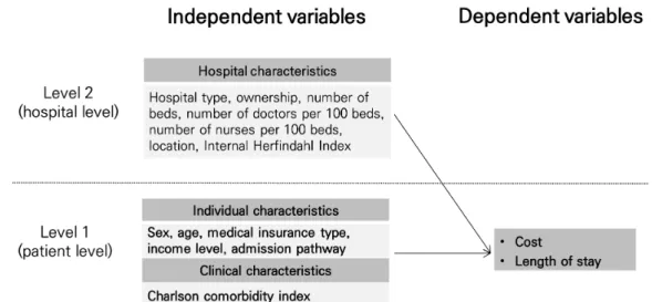 Figure 1. Research model.