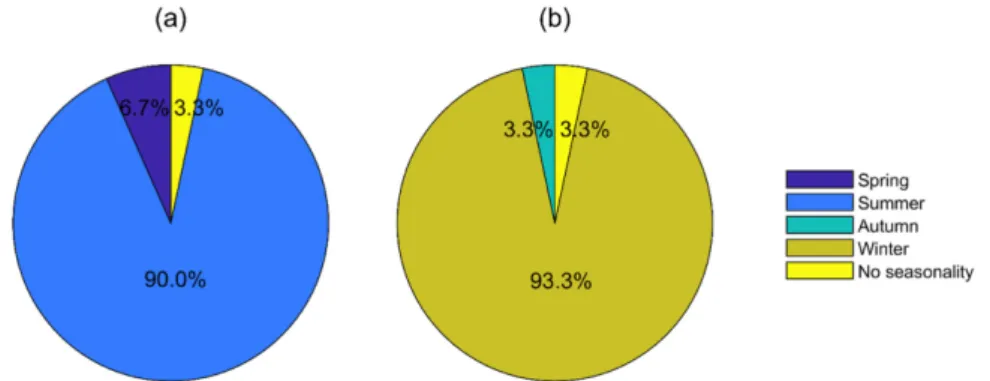 Fig. 6. Monthly variation of volume transport of the North Korea Cold Current (m s -1 )