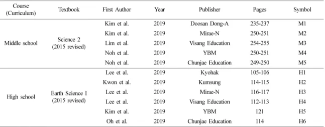 Table 1. Information of the secondary-school textbooks with oceanic current maps (Park et al., 2020) Course 