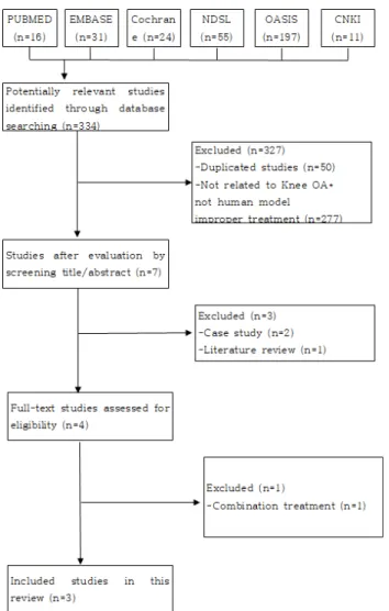 Fig.  1.  Flow  diagram  of  selection  process. 