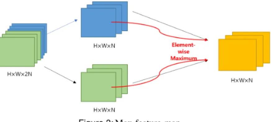 Figure 3: Max-feature-map.