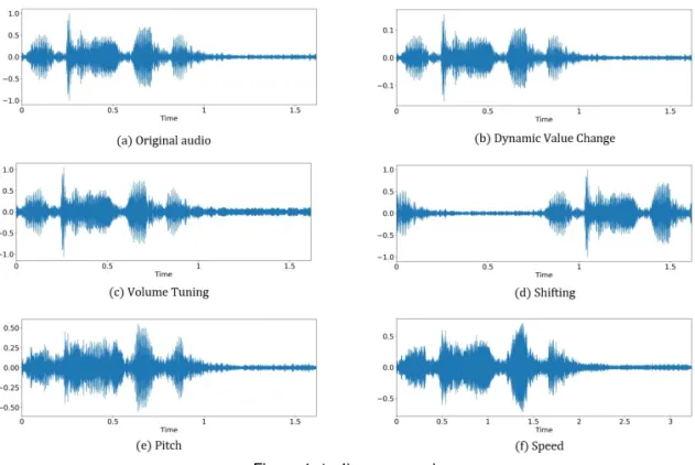 Figure 4: Audio augmentation.