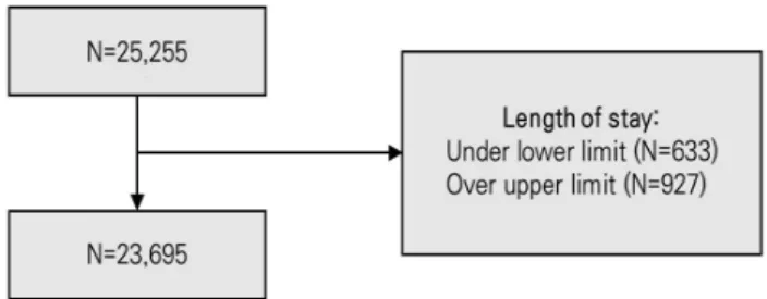 Figure 1. Flowchart of study subjects.