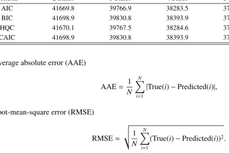 Table 2: Criterion values for the number of states in KOSPI200
