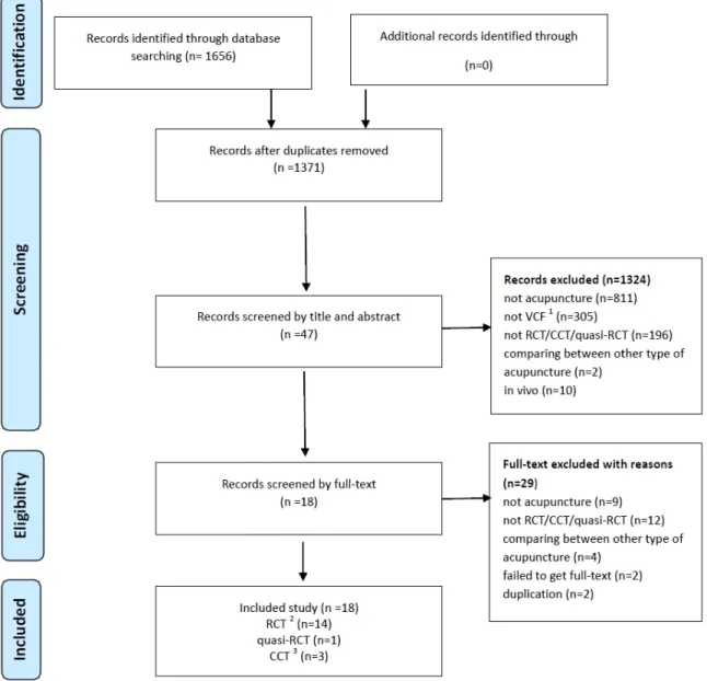 Fig.  1.  Flow  chart  of  study  selection.