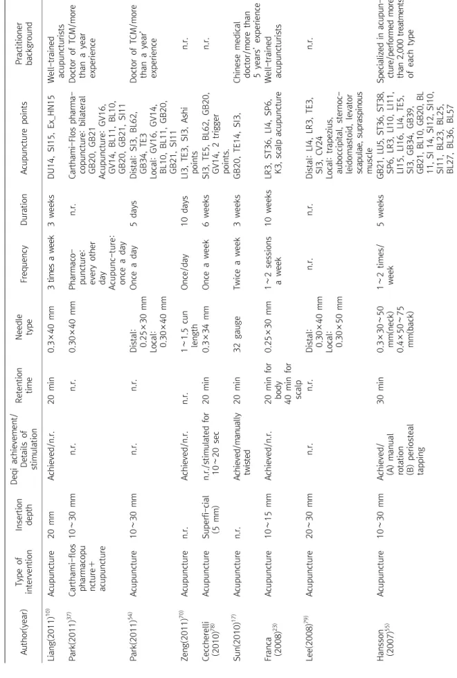 Table 2. Continued 1 Author(year)Type of  interventionInsertiondepthDeqi achievement/Details of stimulation