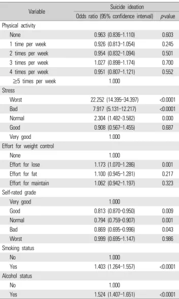 Table 2. Continued