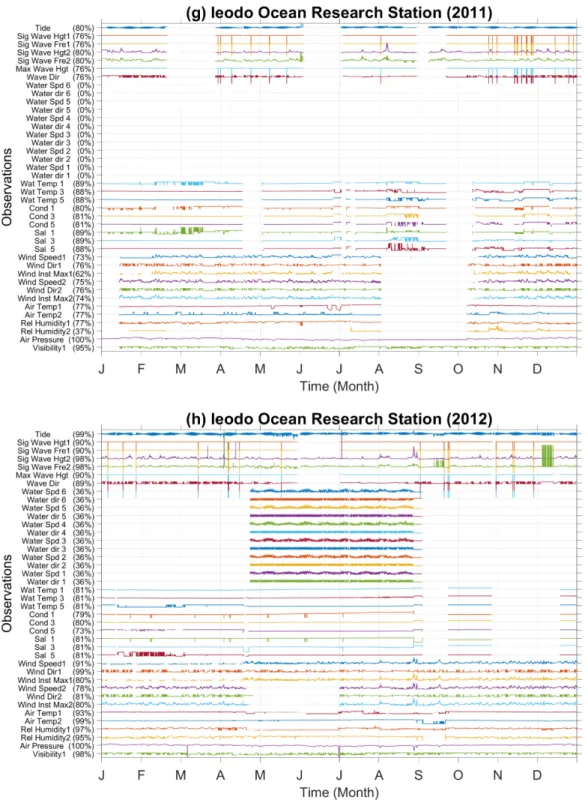 Fig. 2. Continued