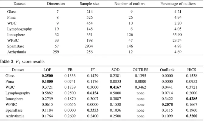 Table 2: Datasets used in the experiments