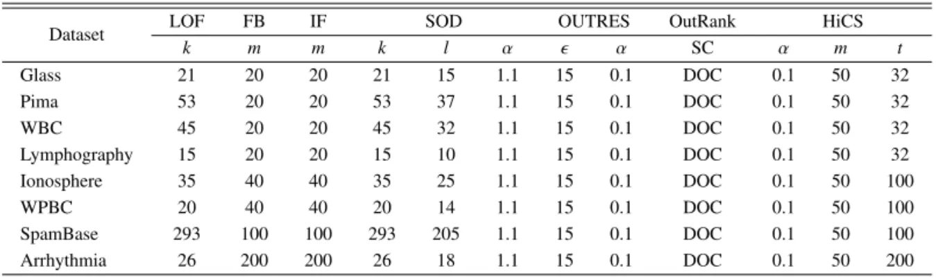 Table 4: User defined environments used in the experiments