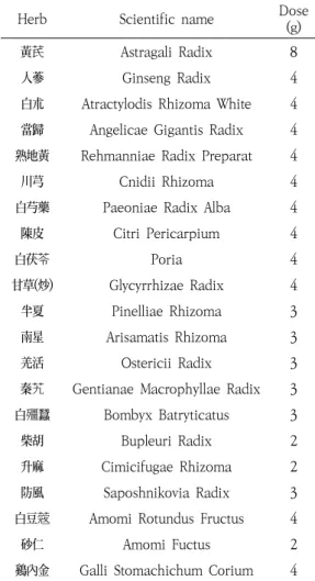 Table  1.  Prescription  of  Gamiboik-tang