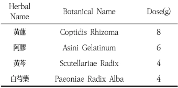 Table  1.  Composition  of  Hwangryeonagyo-tang
