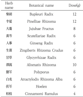 Table  2.  Composition  of  Siryeong-tang
