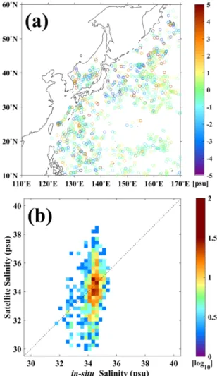Figure 7a presents the scatter plot of the differences between the satellite SSSs and in-situ salinity (satellite minus  in-situ) in the northwest Pacific for the study period