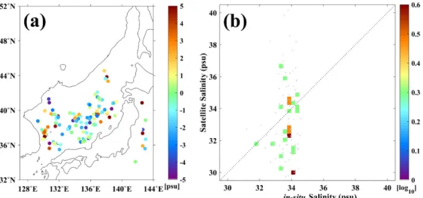 Fig. 8. SMOS sea surface salinity errors (psu) from in-situ measurements (satellite minus in-situ) in the global ocean with respect to (a) latitude, (b) sea surface temperature ( o C), (c) salinity, and (d) wind speed (m s −1 ), where the error bar represe