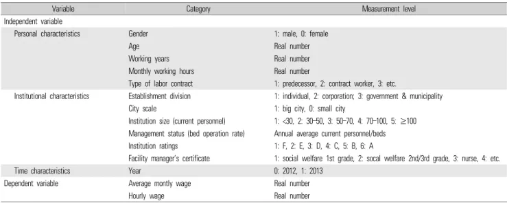 Figure 2.  Difference in difference model. From Gertler et al. 
