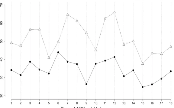 Figure 4: MDI variable importance.