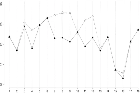 Figure 5: MDA variable importance.