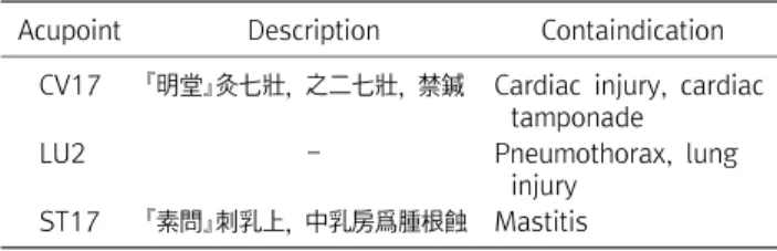 Table  5.  List  of  Contraindicated  Acupoints  on  the  thorax  in  Zhenjiudacheng