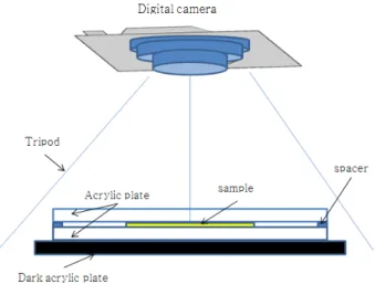 Fig.  1.  Dough  density  measurements  using  a  digital  ca- ca-mera.