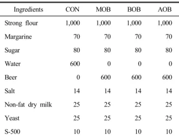 Table  1.  Formula  of  white  bread  with  beers  (g)