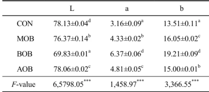 Table  8.  Volume  and  specific  volume  of  white  bread  with  beers